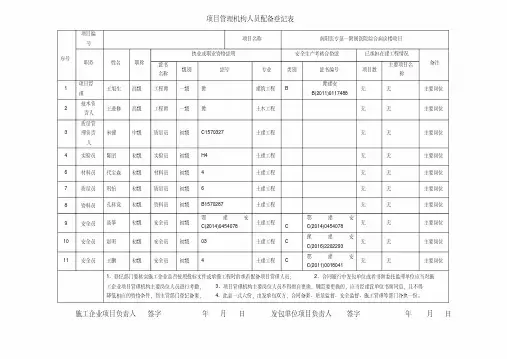 项目管理机构人员配备情况表.pdf