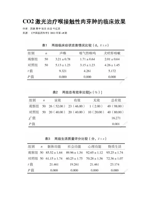 CO2激光治疗喉接触性肉芽肿的临床效果