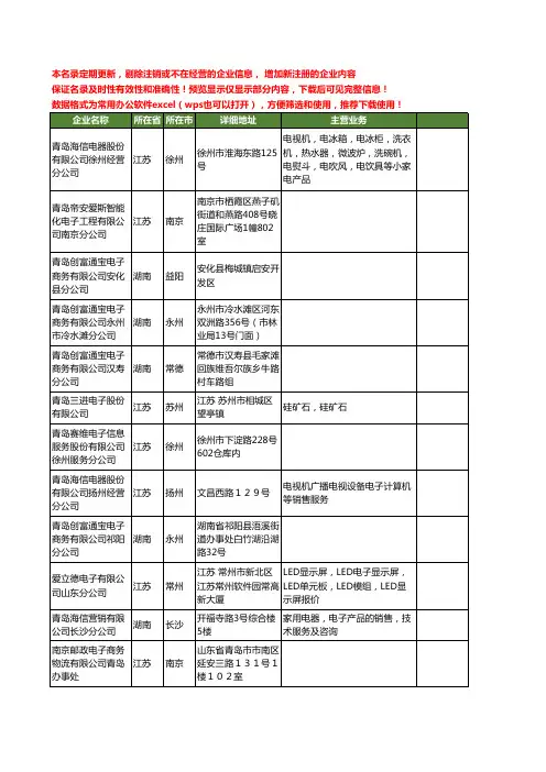 新版全国青岛电子工商企业公司商家名录名单联系方式大全39家