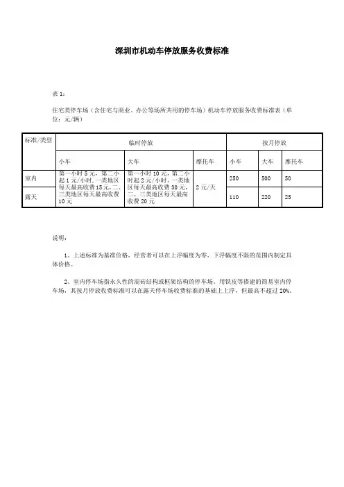 深圳市机动车停放服务收费标准
