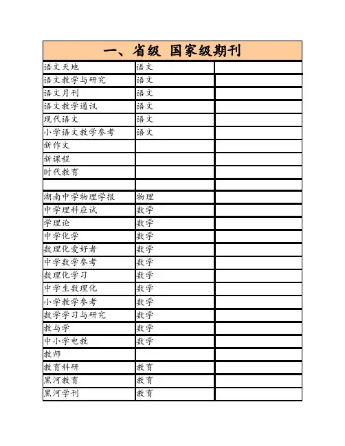 期刊目录王