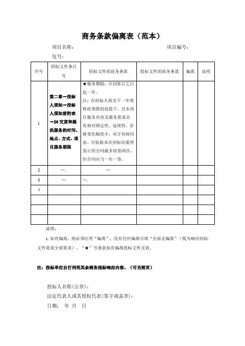 商务条款偏离表(范本)