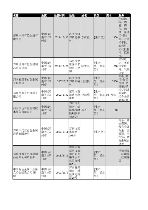 2018年郑州市有色金属企业名录409家