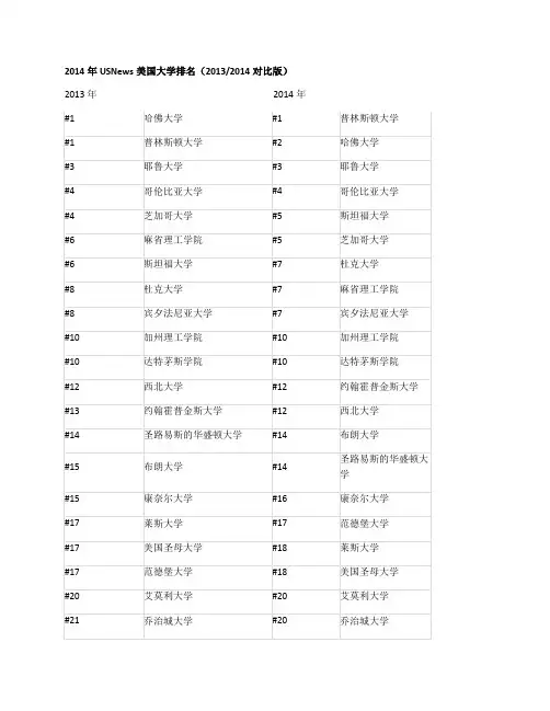2014年USNews美国大学排名(2013-2014对比版)