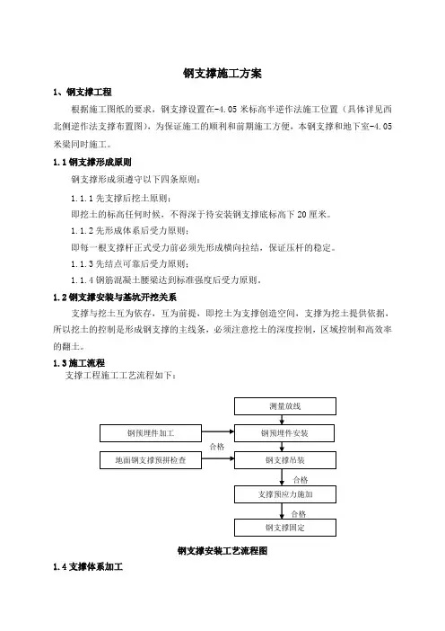 成都地铁1号线省体育馆站钢支撑施工方案