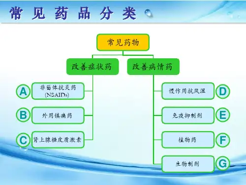 风湿免疫科常见药物作用及副作用