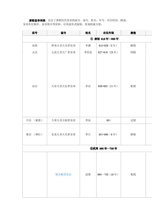 唐皇帝列表