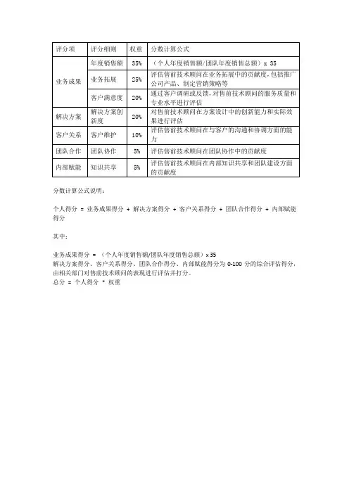 售前工程师绩效考核表