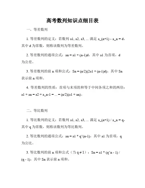 高考数列知识点细目表