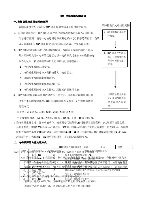 HGP_电梯故障检测说明