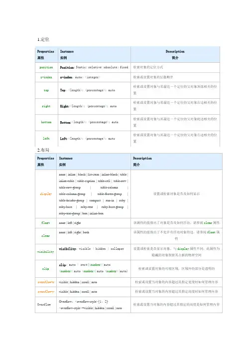 css3教程 手册