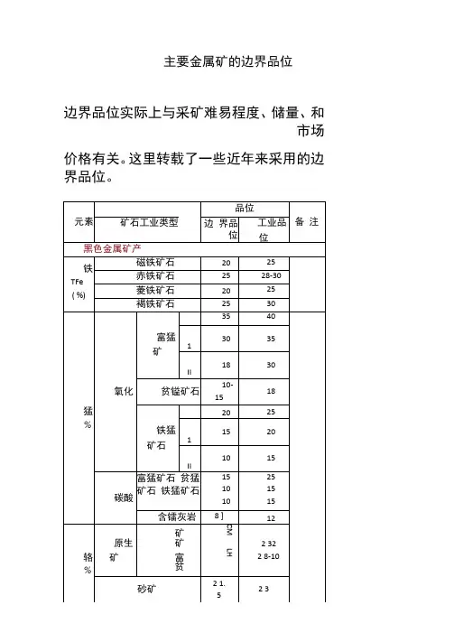 主要金属矿的边界品位及工业品位