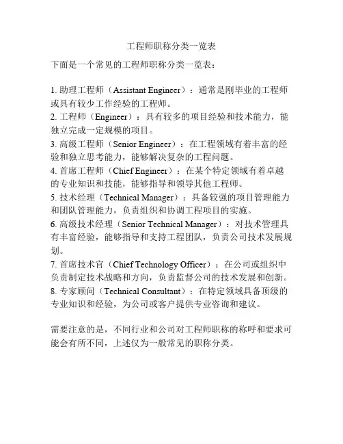 工程师职称分类一览表