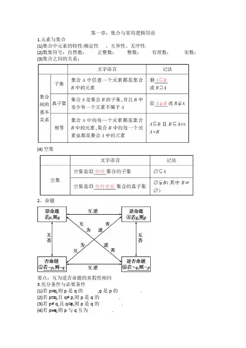 高中数学艺体生基础知识大部分整理