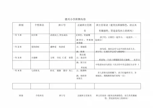 各班班牌制作内容