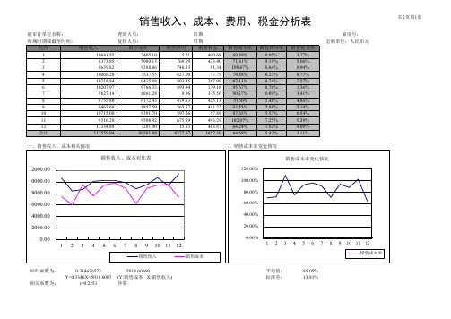 销售收入、成本、费用、税金分析表
