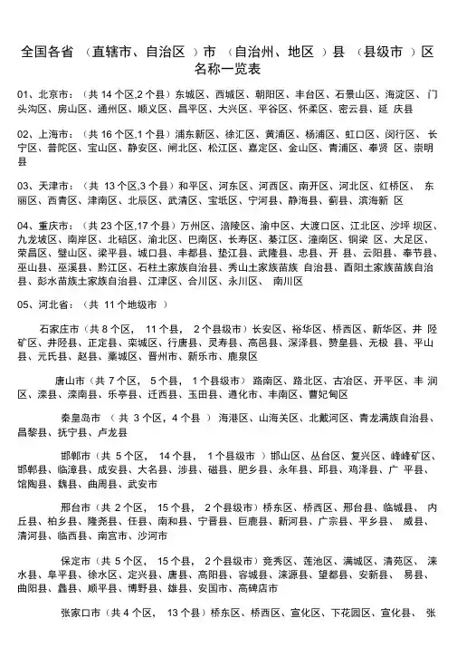 全国各省(直辖市、自治区)市(自治州、地区)县(县级市)区名称一览表..