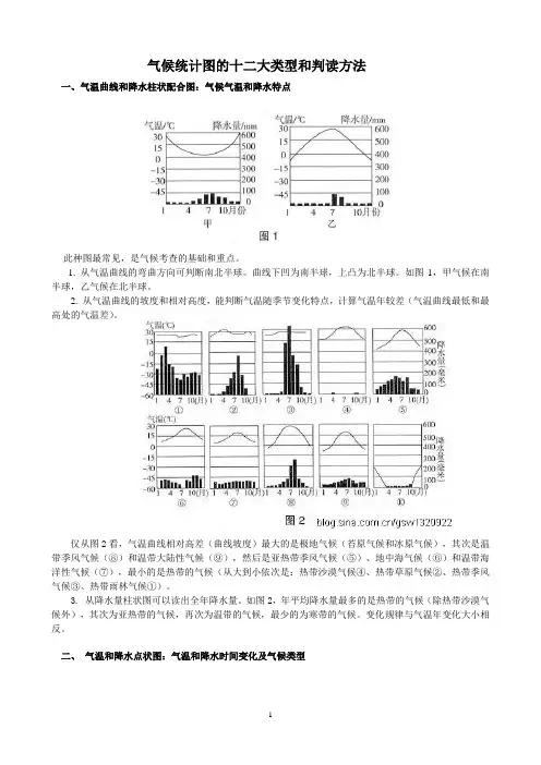 气候统计图的十二大类型和判读方法