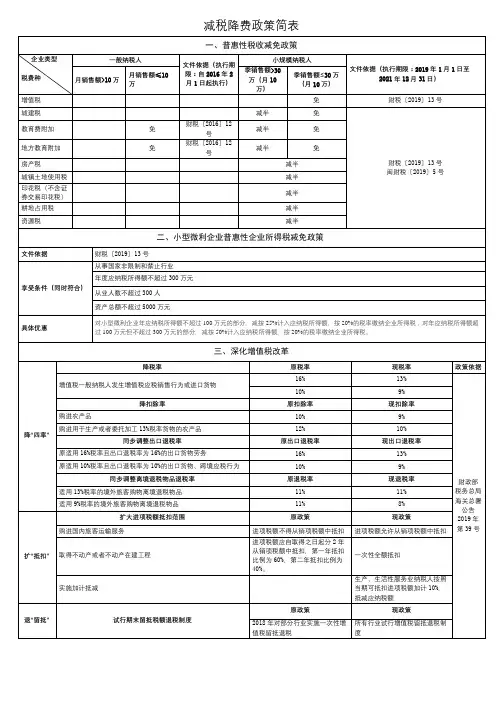 减税降费政策简表【模板】