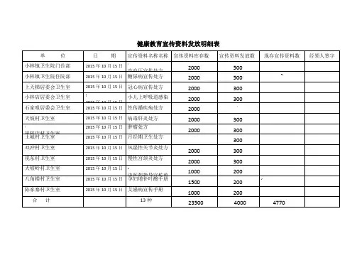 健康教育宣传资料发放明细表