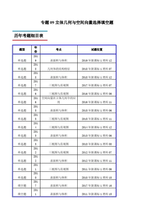 十年真题(2010-2019)高考数学(理)分类汇编专题09 立体几何与空间向量选择填空题(新课标Ⅰ卷)(解析版