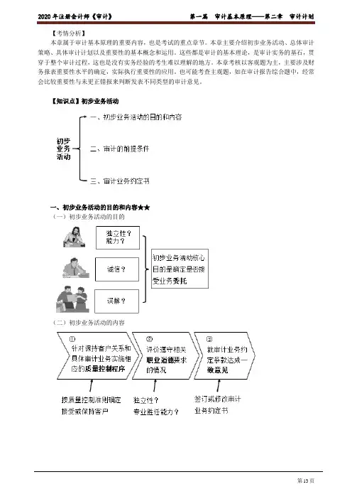 2020注会(CPA) 审计 第一篇 审计基本原理——第二章 审计计划