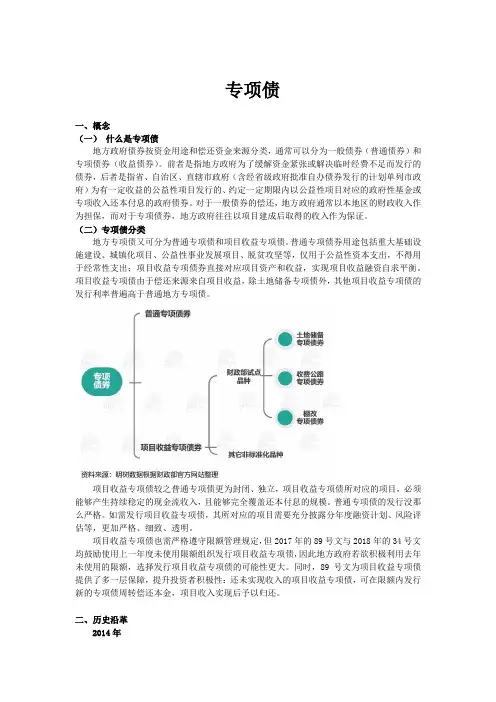专项债详解