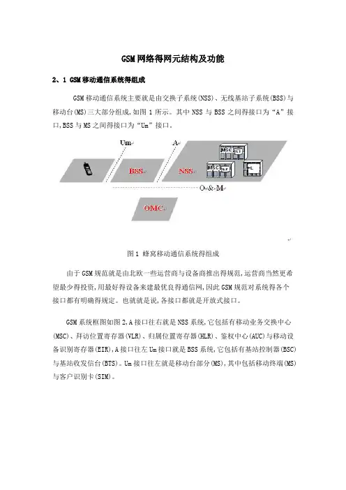 GSM网络的网元结构及功能