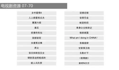 2010年剧目简介
