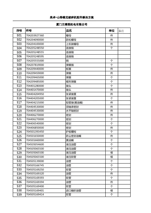 美卓山特维克破碎机配件2
