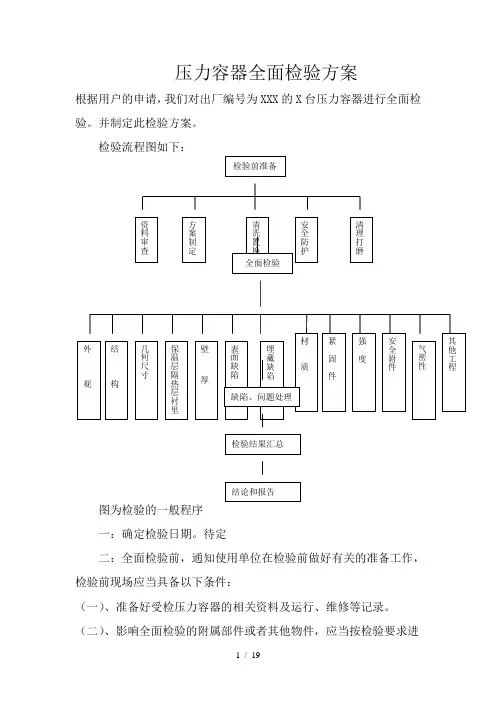 压力容器全面检验技术方案