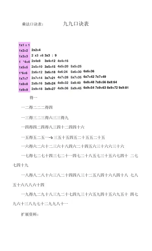九九口诀表