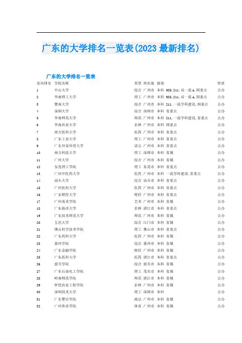 广东的大学排名一览表(2023最新排名)