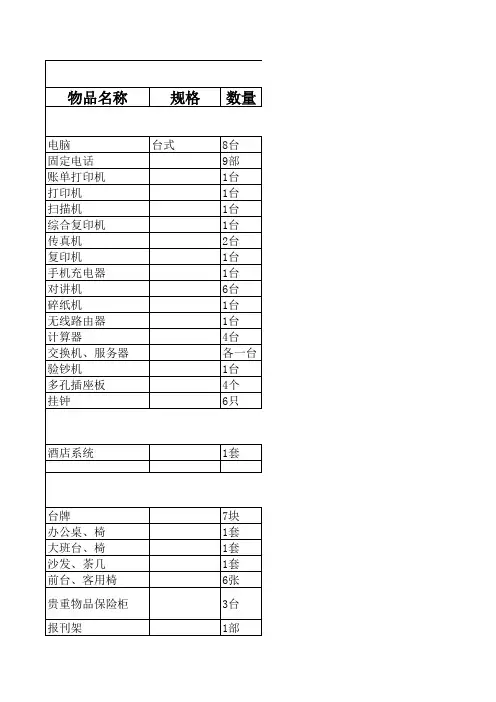 新前厅物资申购表