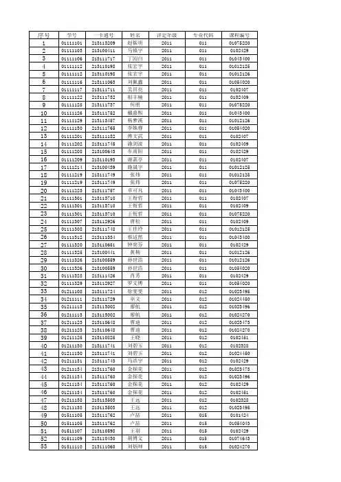 2014-15学年全校非大类课程奖获奖名单.
