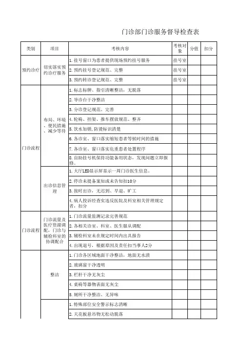 门诊服务督导检查表