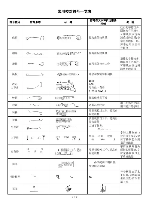 常用校对符号一览表(直接打印新版)