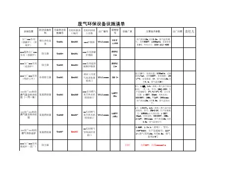 环保台账-设备设施清单