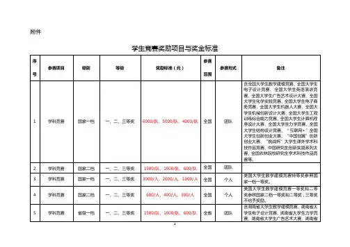 教学类奖励项目及标准