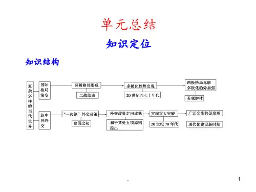 7单元总结PPT课件