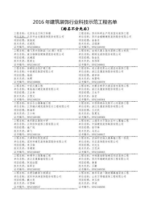 2016年建筑装饰行业科技示范工程名单