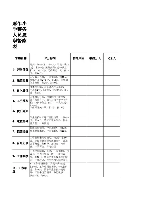 警务履职督查表