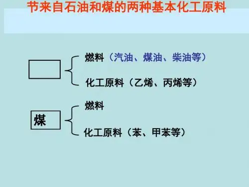 化学课件《乙烯》优秀ppt12(4份打包) 人教课标版