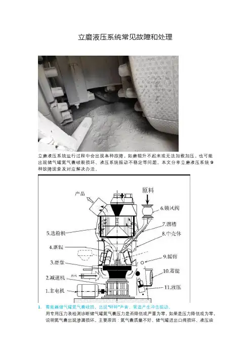 立磨液压系统常见故障和处理