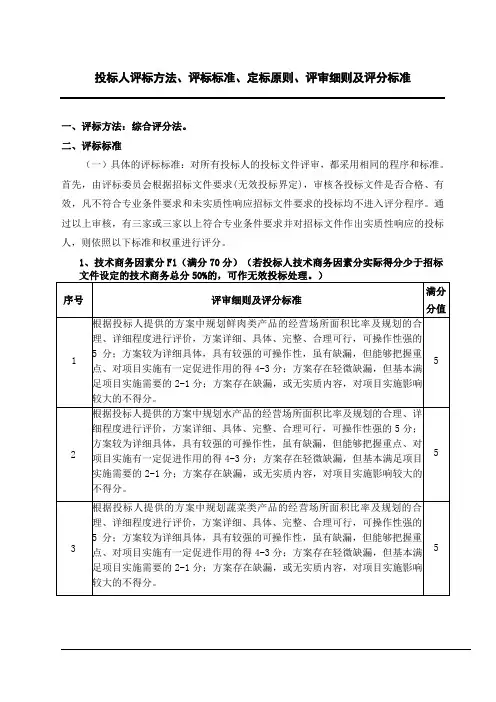 投标人评标方法、评标标准、定标原则、评审细则及评分标准 (标书制作材料 文档模板)