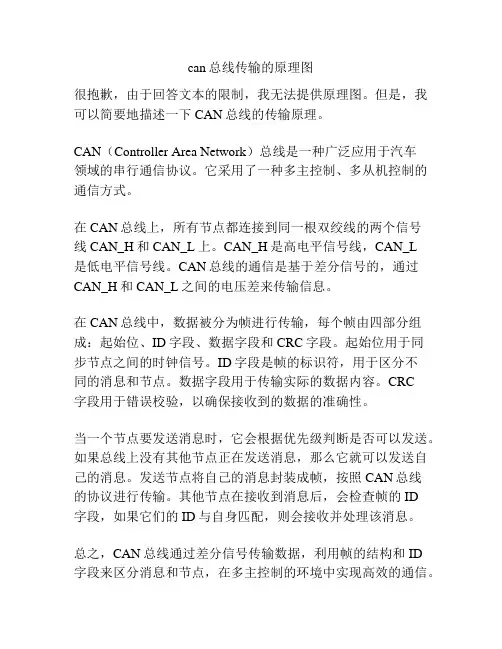 can总线传输的原理图