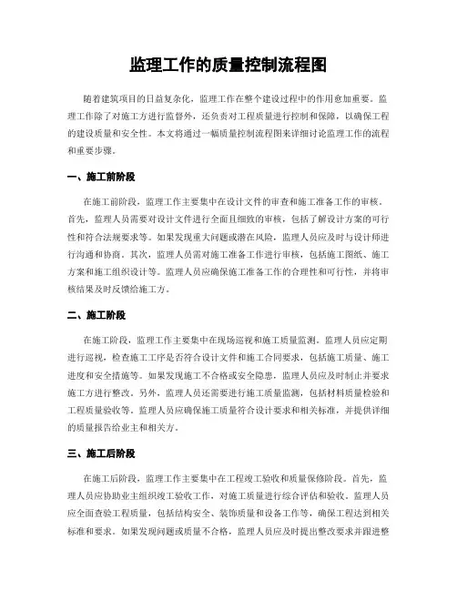 监理工作的质量控制流程图