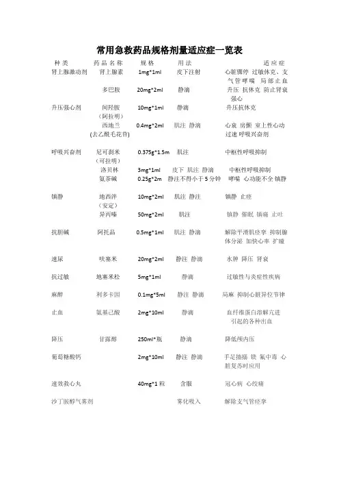 常用急救药品规格剂量适应症一览表