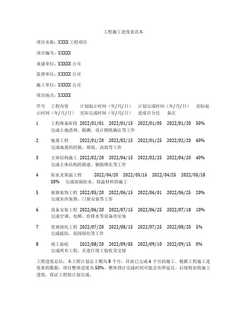 工程施工进度表范本