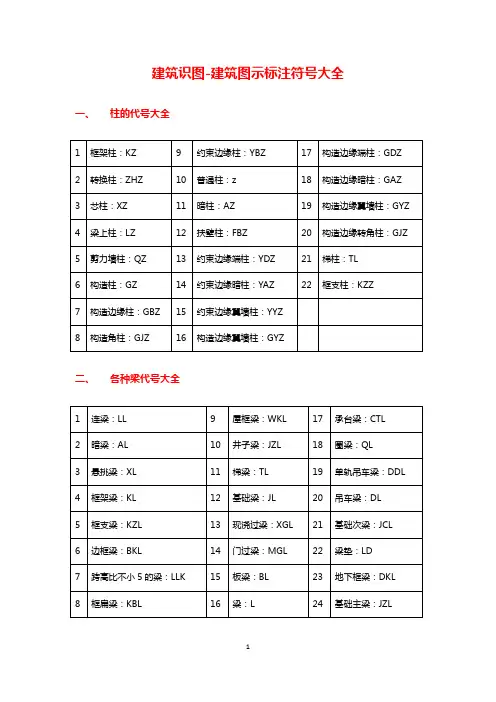 建筑识图-建筑图示标注符号大全